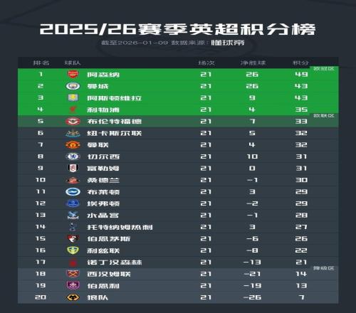 热刺孔蒂麾,下魅力十足,德拉古辛续,问鼎娱乐官网玩家首选,问鼎娱乐官网,问鼎娱乐官网游戏平台