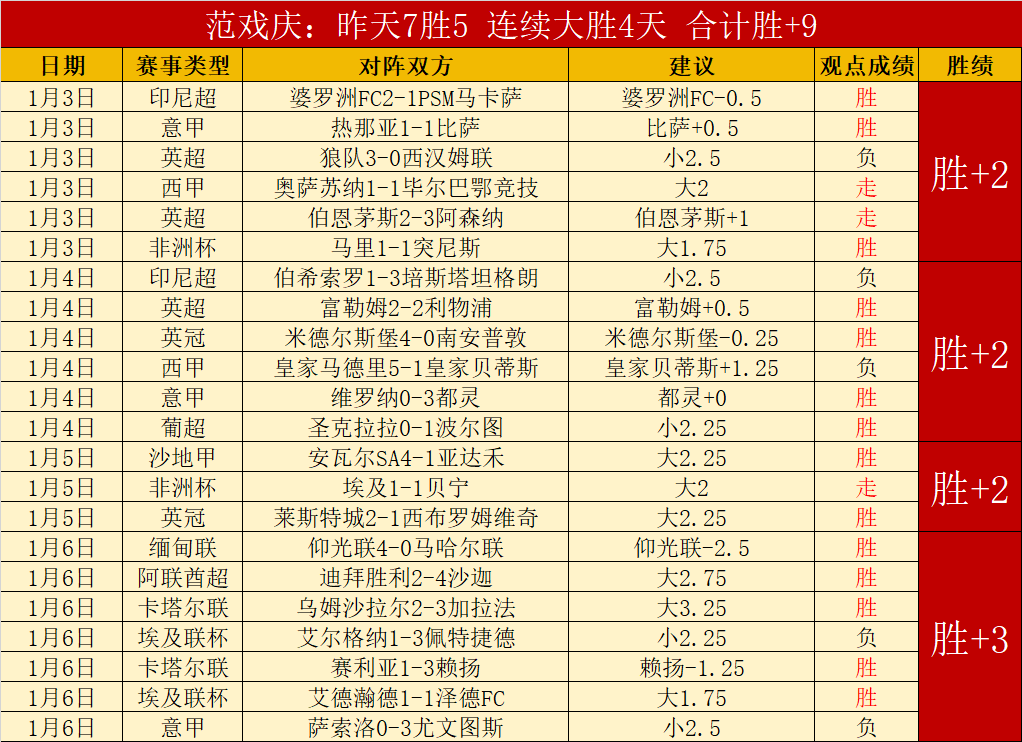 赛事数据分,期号强数据,解析及专家,问鼎娱乐官网玩家首选,问鼎娱乐官网,问鼎娱乐官网游戏平台