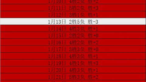 北京北汽与锋线外援詹姆斯·农纳利商谈签约，青年报客户端独家报道